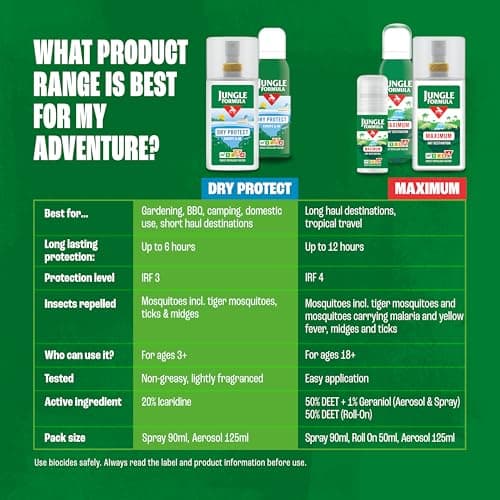 Jungle Formula Dry Protect DEET-Free Insect Repellent Aerosol 125ml — view 6