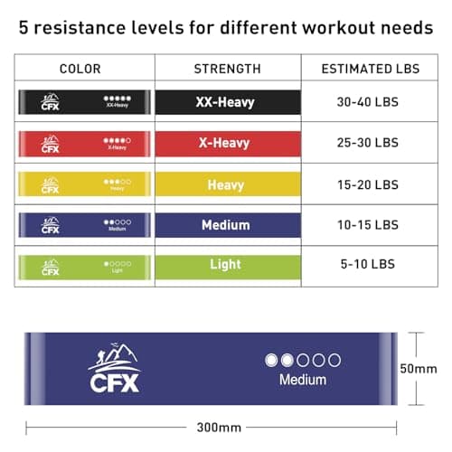 CFX Resistance Bands, Exercise Bands Skin-Friendly with 5 Different Strength Levels - for Legs and Glutes, Arms, Pilates, Yoga — view 2
