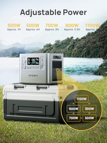 AFERIY 2400W Portable Power Station, 2048Wh Solar Generator Control Via App, LiFePO4 Battery Quick Charge in 1.5H, 240V AC Outlets, 13 Outputs for Home Emergency/Camping/RV — view 4