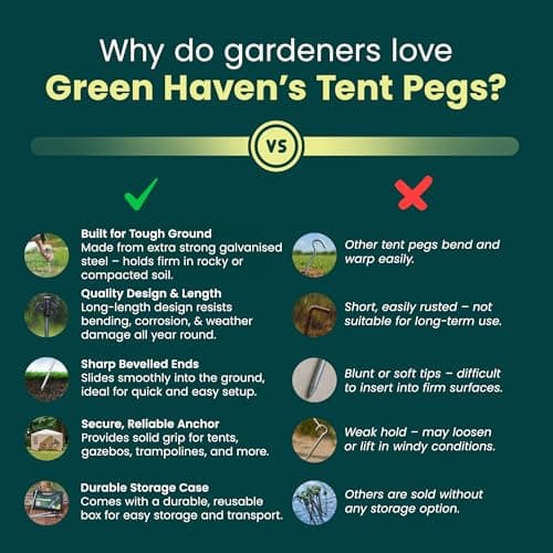 Green Haven Tent Pegs 20 Pack | Galvanised Metal Heavy Duty Ground Stakes — view 4