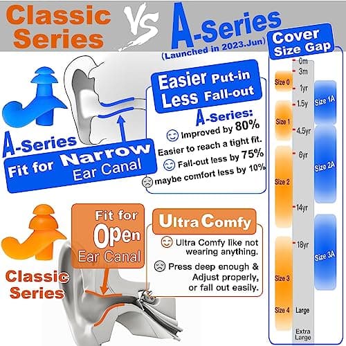 WaterDam Swimming Ear Plugs Great Waterproof Ultra Comfy Earplugs Prevent Swimmer's Ear (Size 1+1: Toddlers & ExtraSmall Ear Teens&Women(Blue Orange)) — view 2