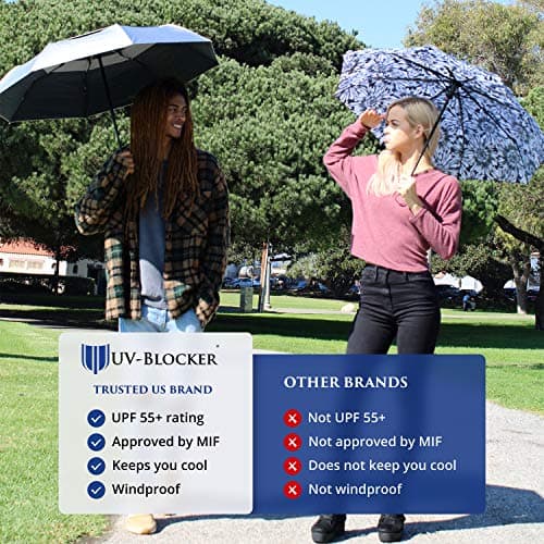 UV-Blocker UV Protection Compact Umbrella — view 2