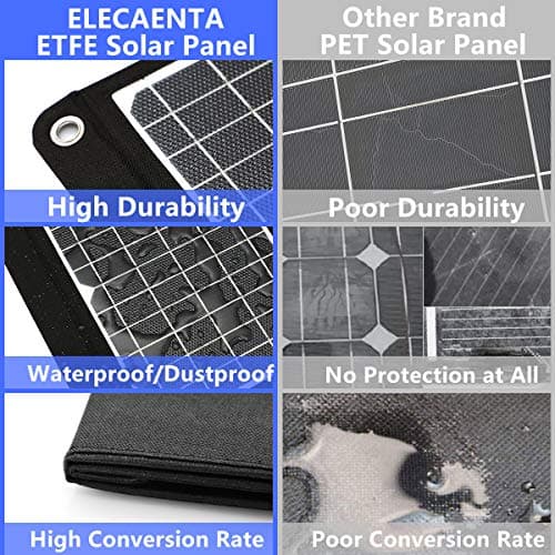 ELECAENTA 30W ETFE Foldable Solar Charger 3 USB Ports USB-C PD18W QC3.0 Zipper Protection Portable Solar Panel IPX5 Waterproof for Cell Phone Smartphone Tablet Powerbank Camera Outdoor Camping Travel — view 5