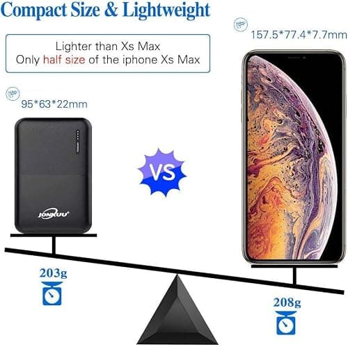 YOBON Compact 10000mAh 2-Port Ultra-Portable Phone Charger Power Bank with USB Type C, Mini External Battery Pack for iPhone X / 8/7 / 6s / 6 Plus, iPad, Smartphone, Huawei, Samsung Galaxy and More — view 5